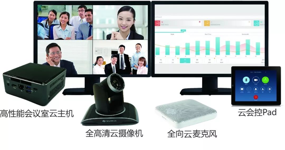 如何进行TE硬终端的初次配置以顺利开展云视频会议？  第1张