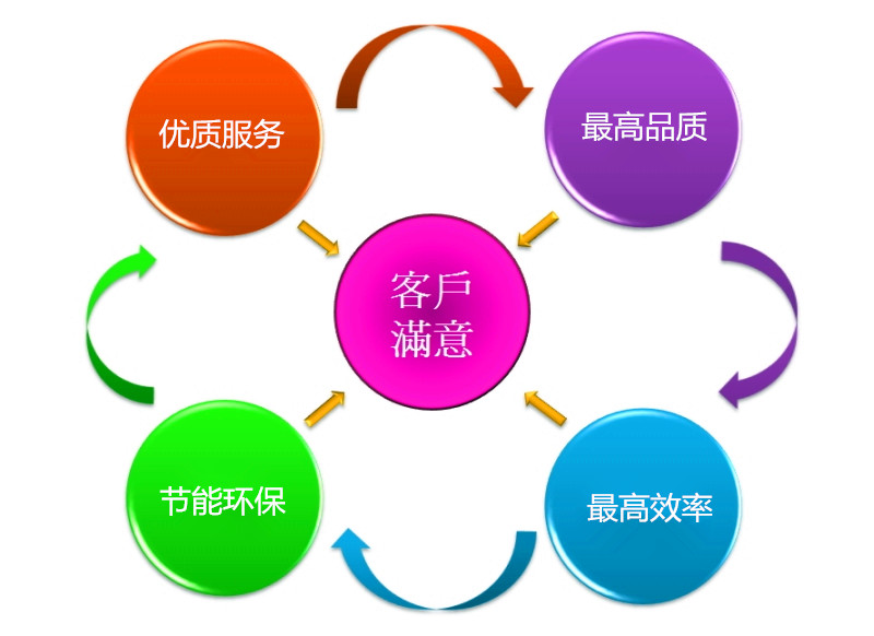 咸宁网站制作服务，如何确保客户满意度？  第1张