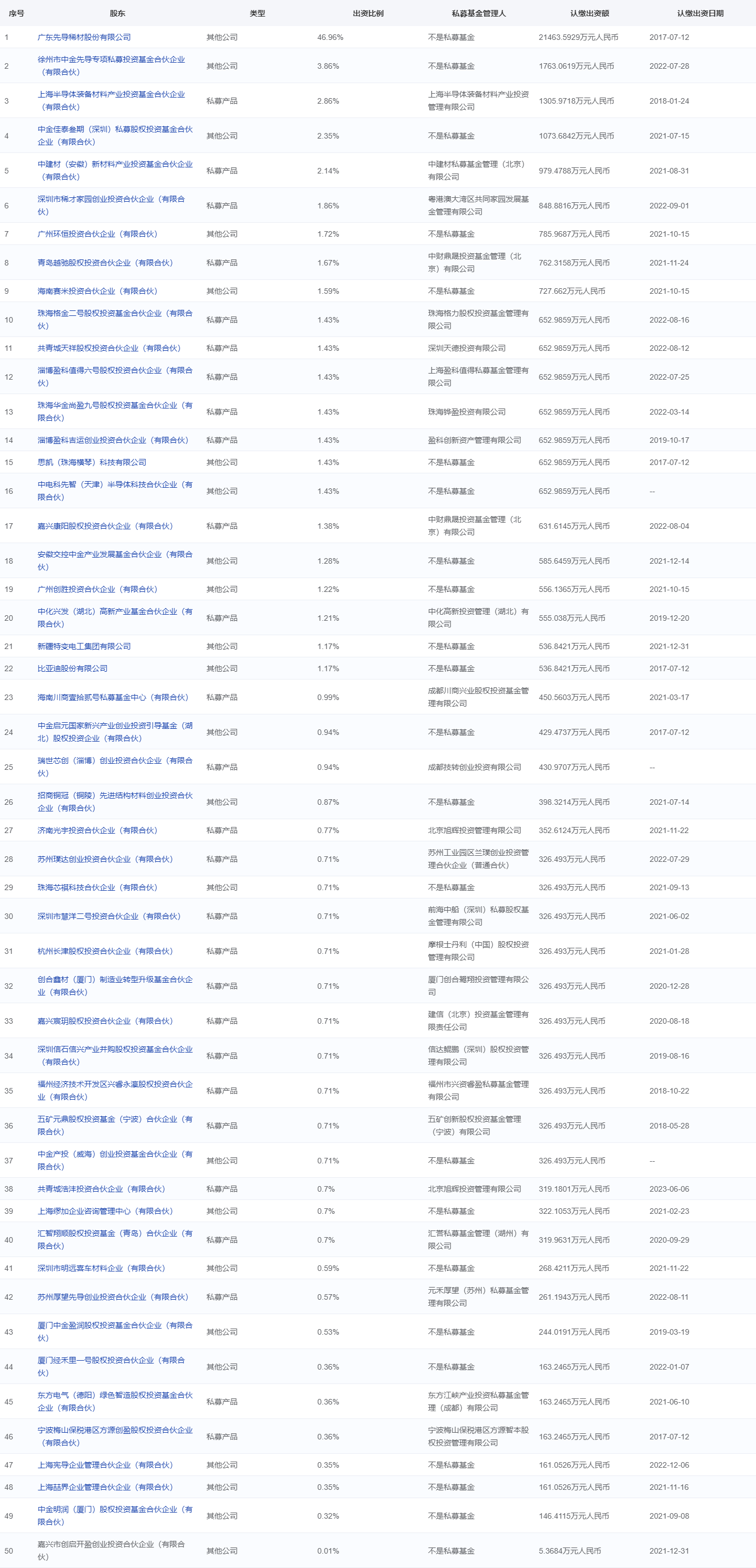 如何获取上海顶尖网站建设公司的备案材料模板？  第1张