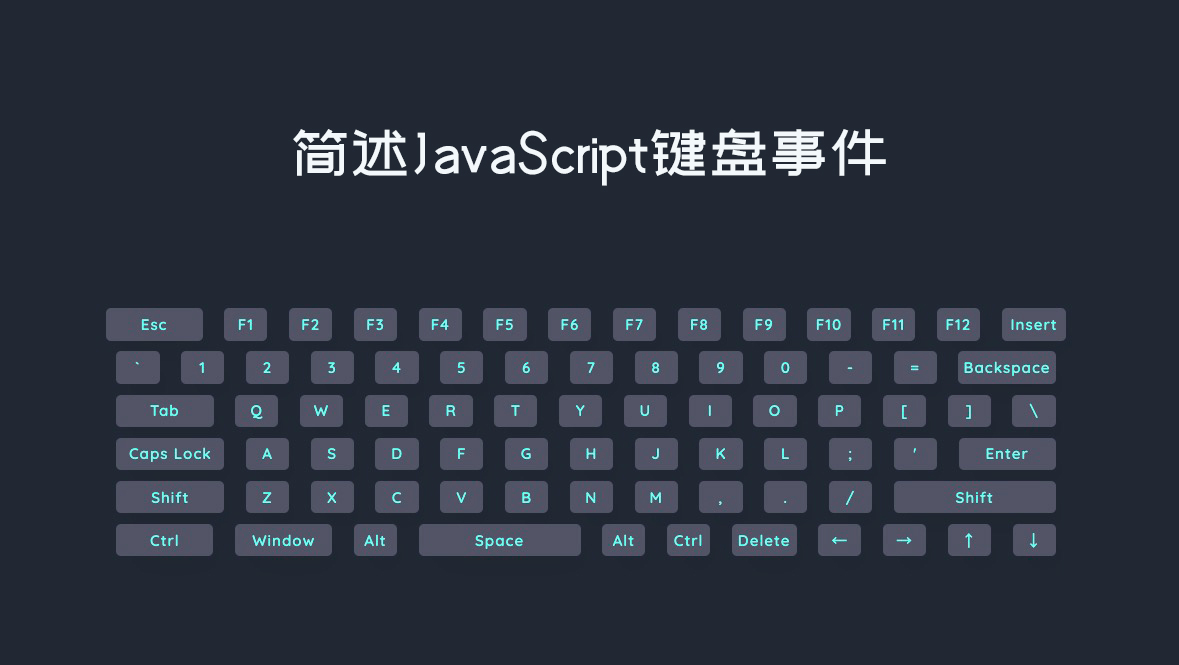如何通过JavaScript获取键盘按键的代码？  第1张