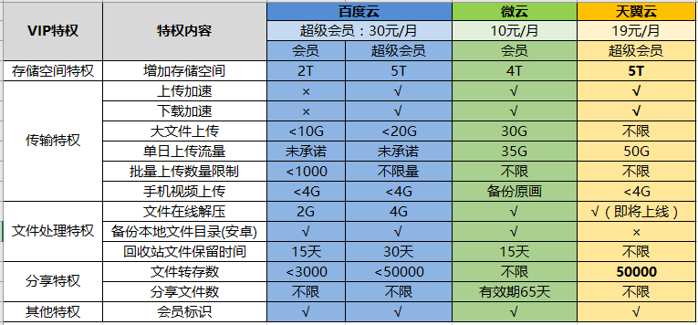 危地马拉vps云服务器价格哪家的性价比最高呢？  第1张