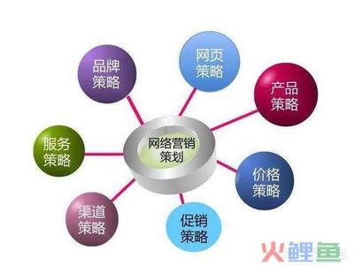 谁*适合成为网络营销顾问,网络营销顾问的职责和要求