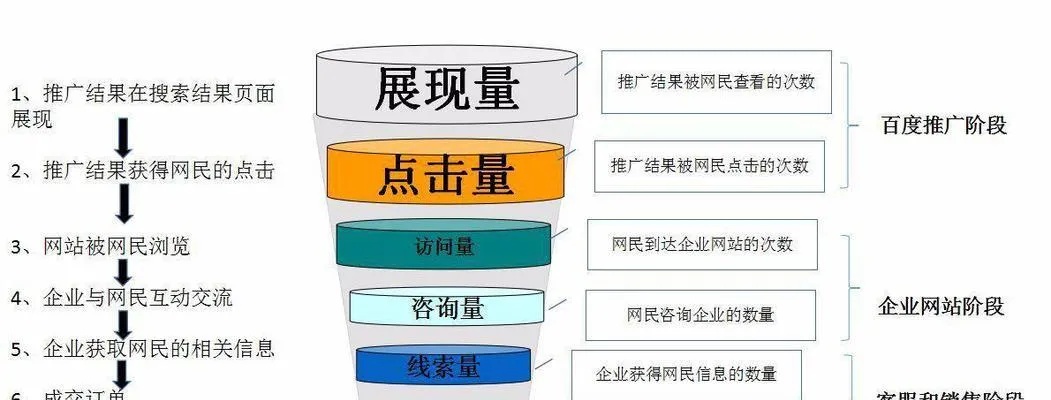 网站广告位是否对网站的流量有重要作用,如何在网站上优化广告位设置
