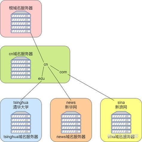 探索cn域名根服务器的神秘世界  第1张