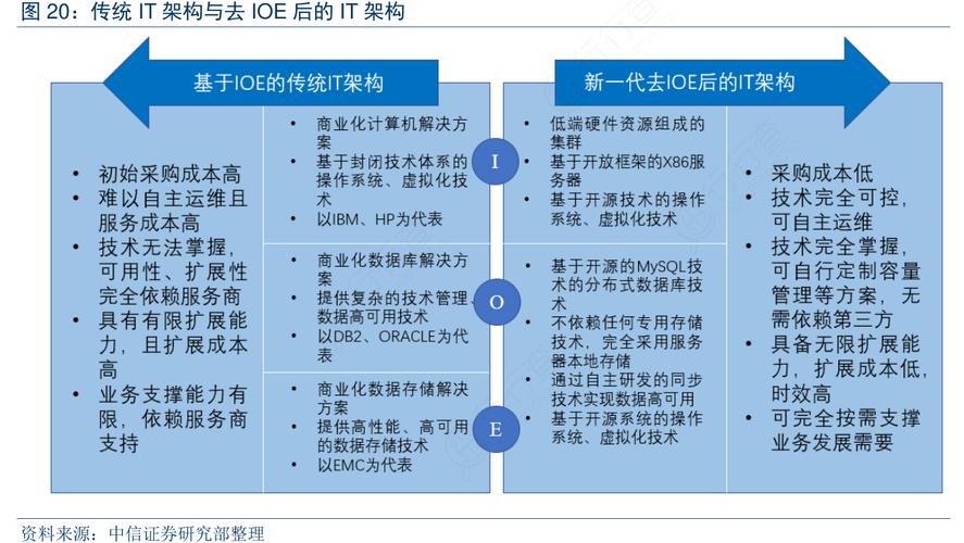 去ioe的动机从安全和成本方面，去ioe  第1张