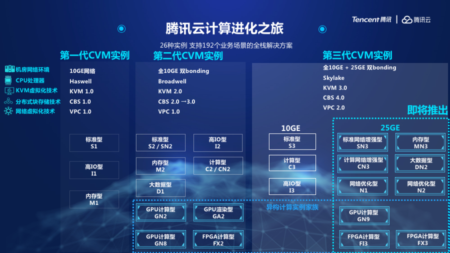 腾讯云服务器如何助力高效网站建设？
