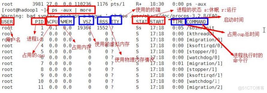 为何在修改节点进程ID数量上限时，需要特别提及kernel.pid？是否存在特定原因或技术挑战？