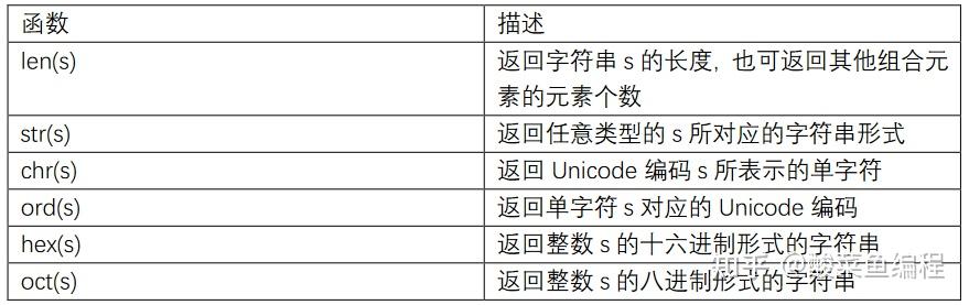 python如何查看字符串编码格式  第1张