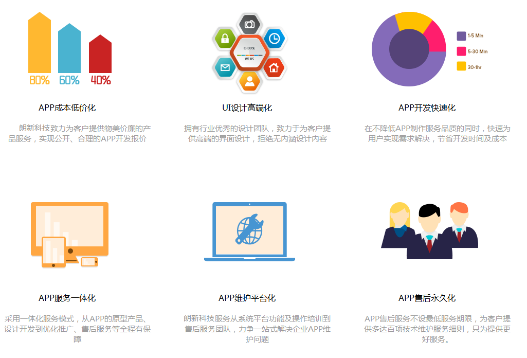 如何打造一个高效的企业网站或APP后台系统？  第1张