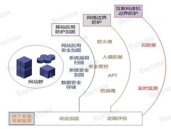 网络安全防护方案知多少  第1张