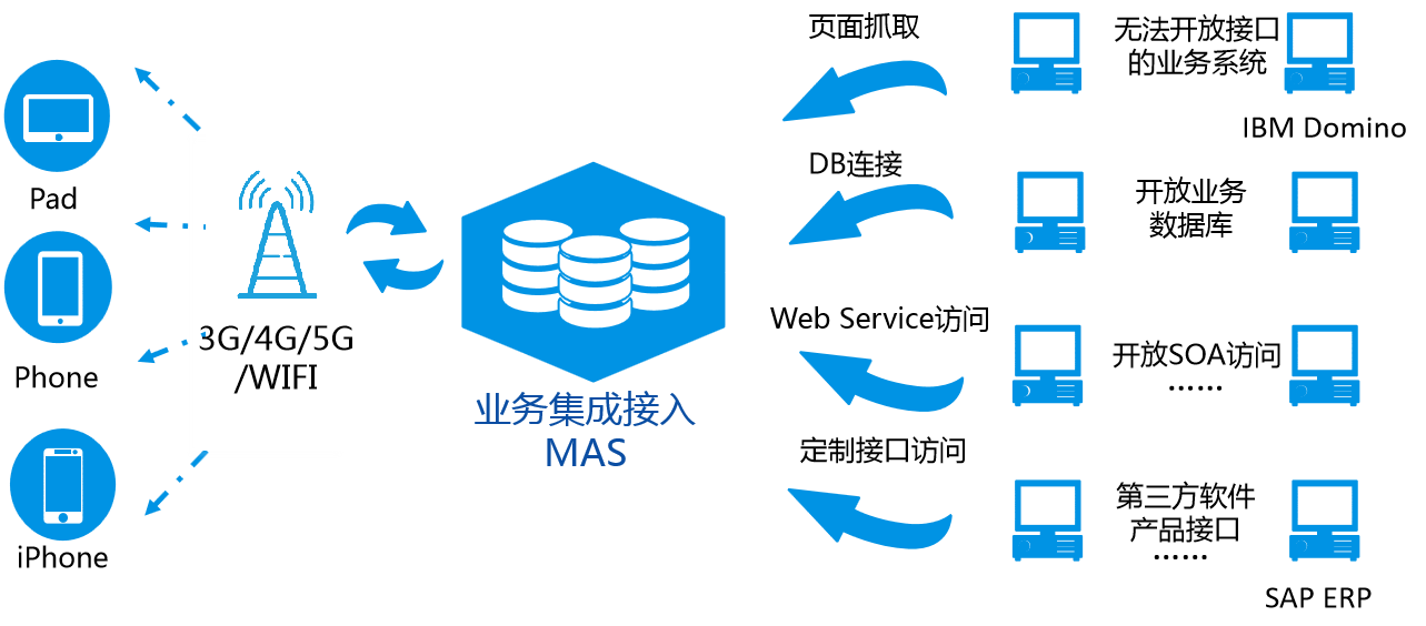 探索中国移动MAS服务器的神秘面纱，它究竟是什么？