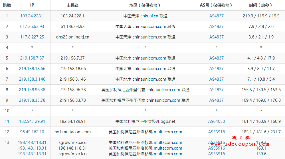美国CN2直连云服务器  第1张