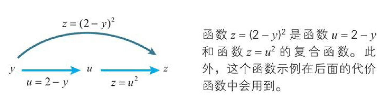 什么是复合函数  第1张