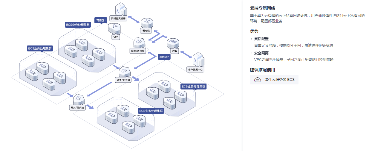 虚拟私有云VPC的文档资源是否足够全面？