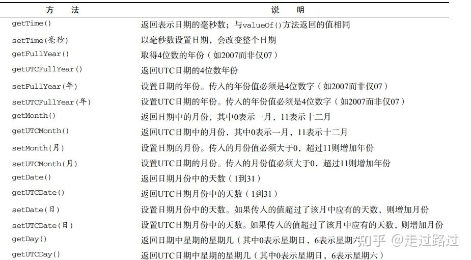 文章中为何会特别标注红色日期或使用new字样及小图片标记新内容？  第1张