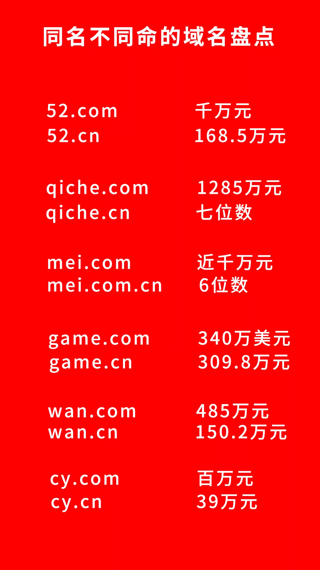 一个域名的市场价值通常是多少？