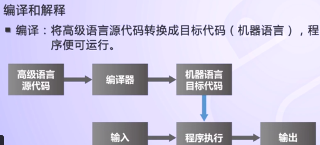 编译是什么意思  第1张