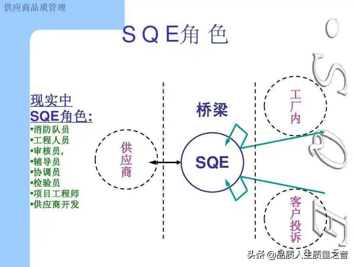 sde是什么职位  第1张