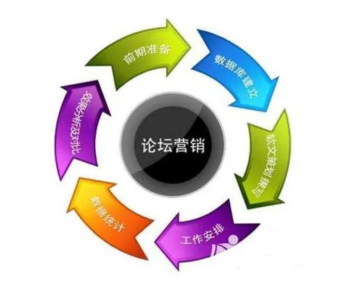 为什么选择论坛营销企业,论坛营销企业的好处  第1张