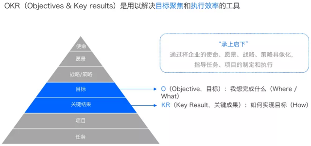 如何高效实施ISDP目标管理策略？  第1张