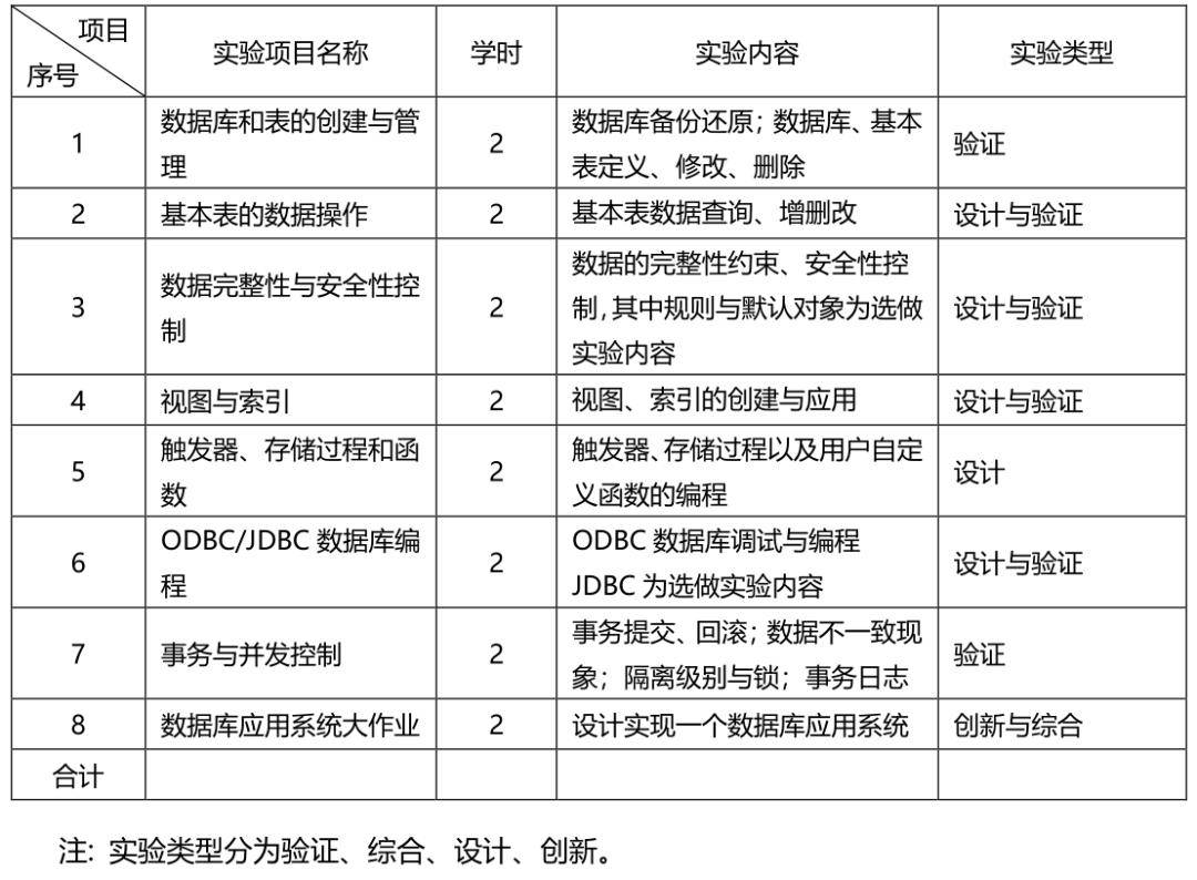 如何明确MySQL数据库实训的目标和规划方案？  第1张