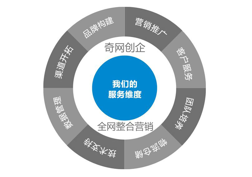 如何挑选适合闵行地区企业需求的营销型网站建设公司？