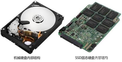 服务器硬盘与SSD，性能差异究竟有多大？  第1张