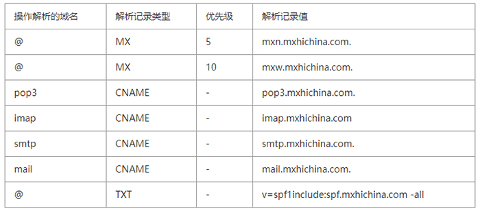 【中文邮箱域名修改指南】  第1张