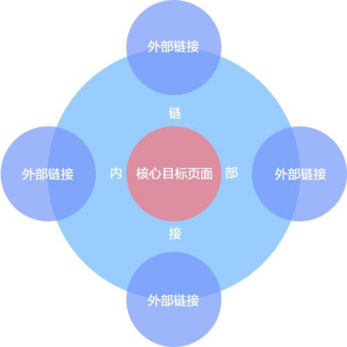 外链平台有哪些,什么是外链平台和内链  第1张