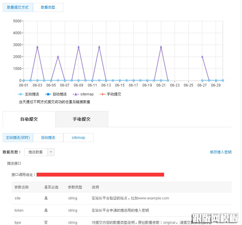 如何实现Dedecms后台的Sitemap和百度Ping推送功能？