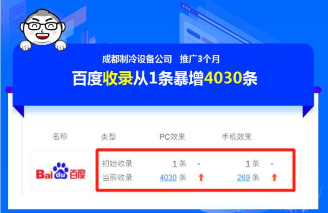 网站收录需要多长时间才能完成？