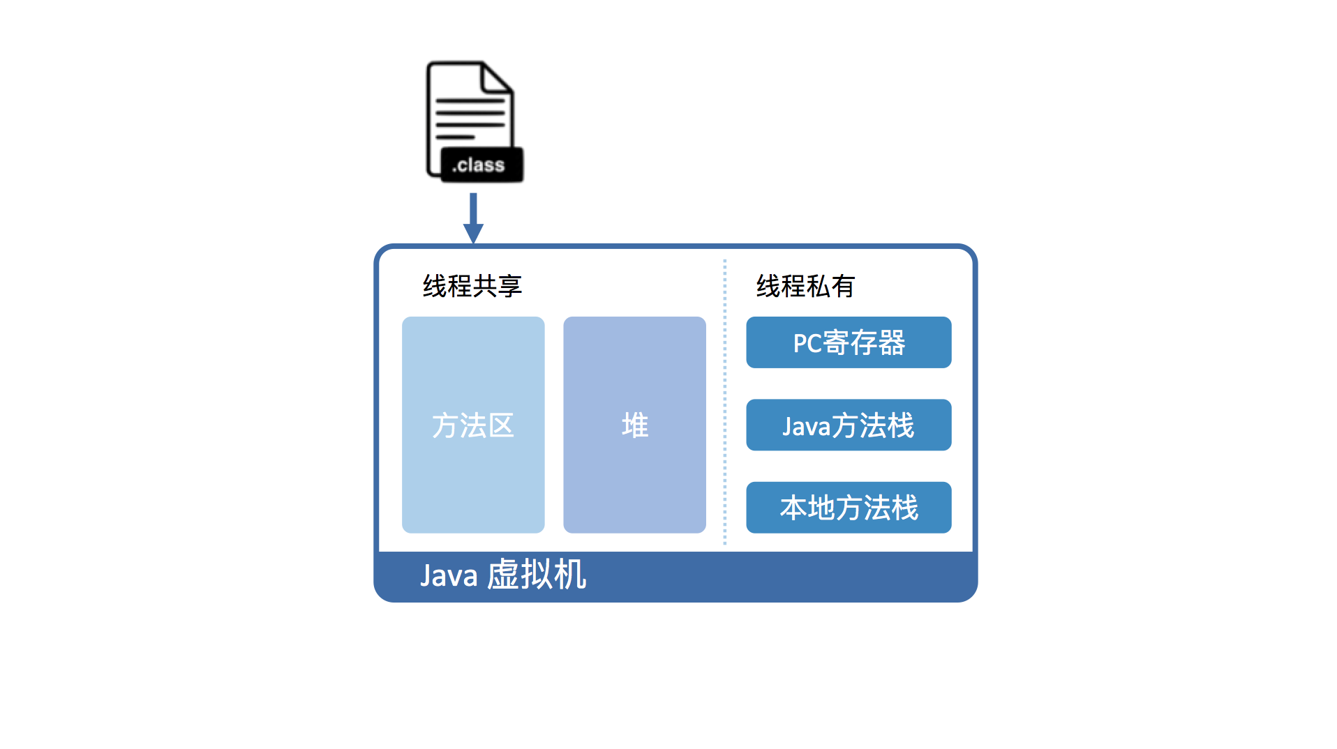 如何在Java中实现在线代码运行功能？  第1张