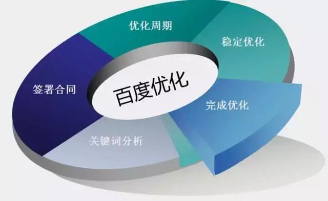 如何确定一个产品是否适合进行百度推广？  第1张