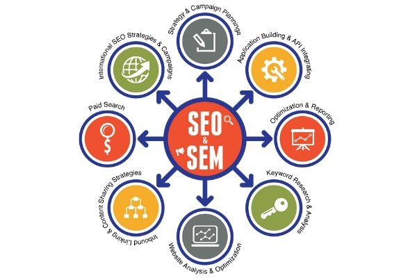 探索SEM运营成功的关键要素是什么？
