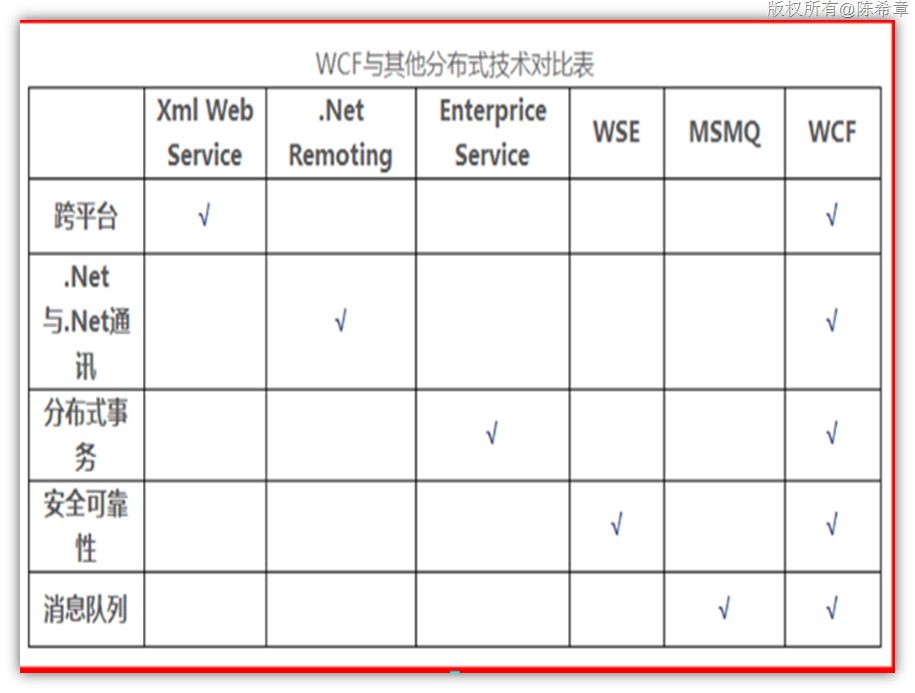 wcf是什么意思  第1张
