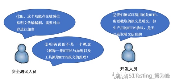 高危破绽究竟隐藏了哪些不为人知的风险？  第1张
