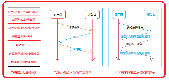 tcp是什么协议  第1张