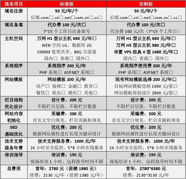 企业整站建设的费用大概是多少？  第1张