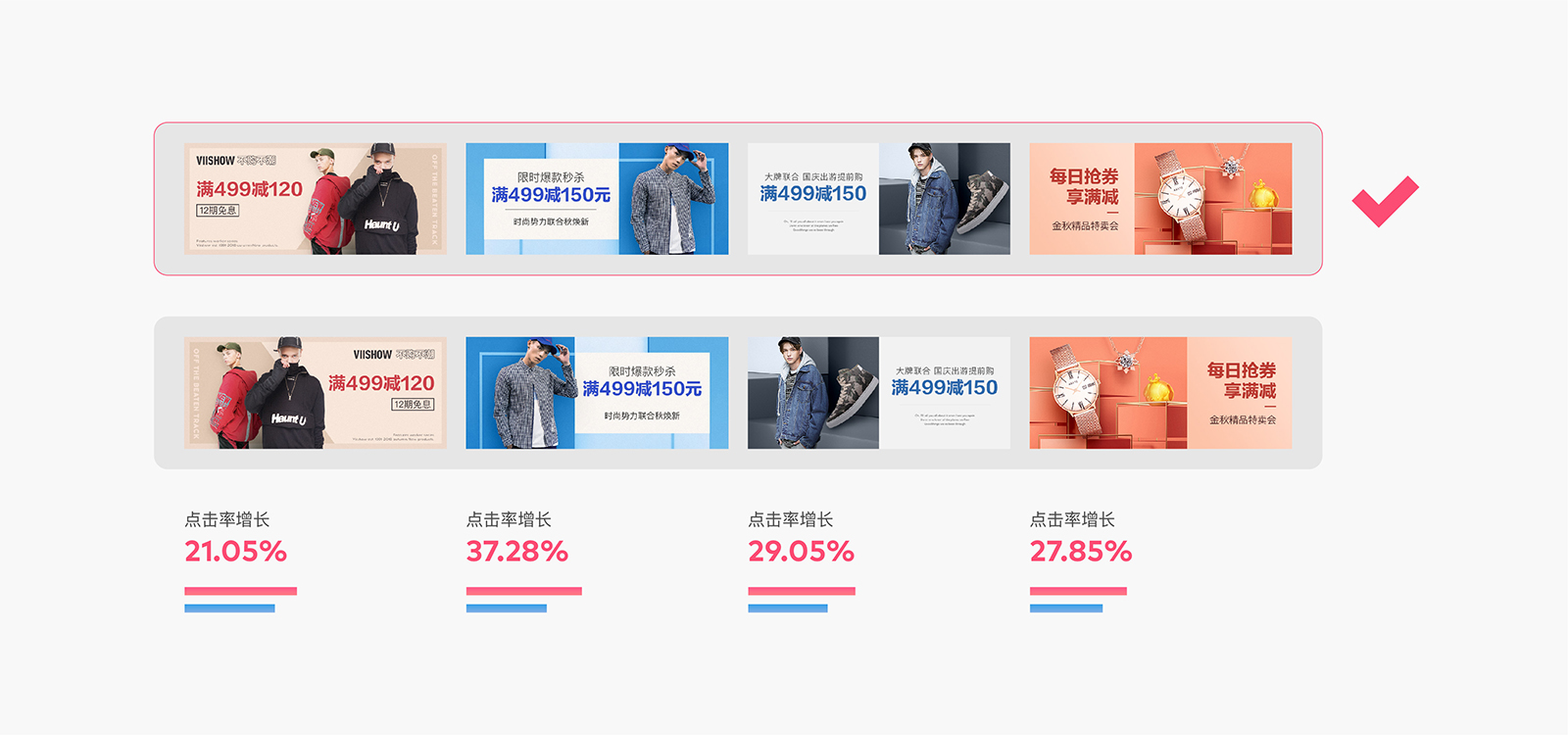 Banner点击率多少才算合格？  第1张