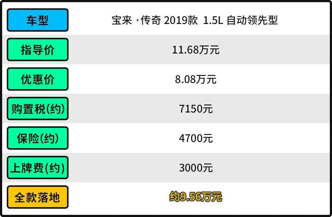 宝来分期付款的每月费用是多少？