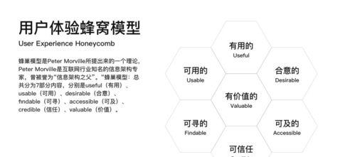 如何确定网站宽度以实现最佳用户体验？  第1张