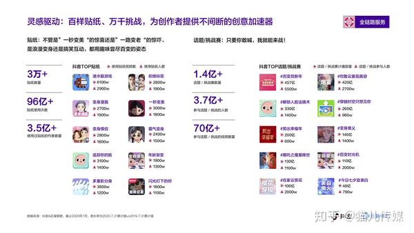 拥有1000个粉丝能值多少钱？  第1张