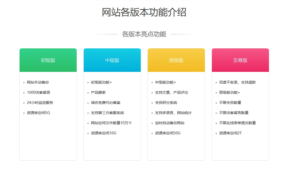 企业展示网站的建设成本是多少？