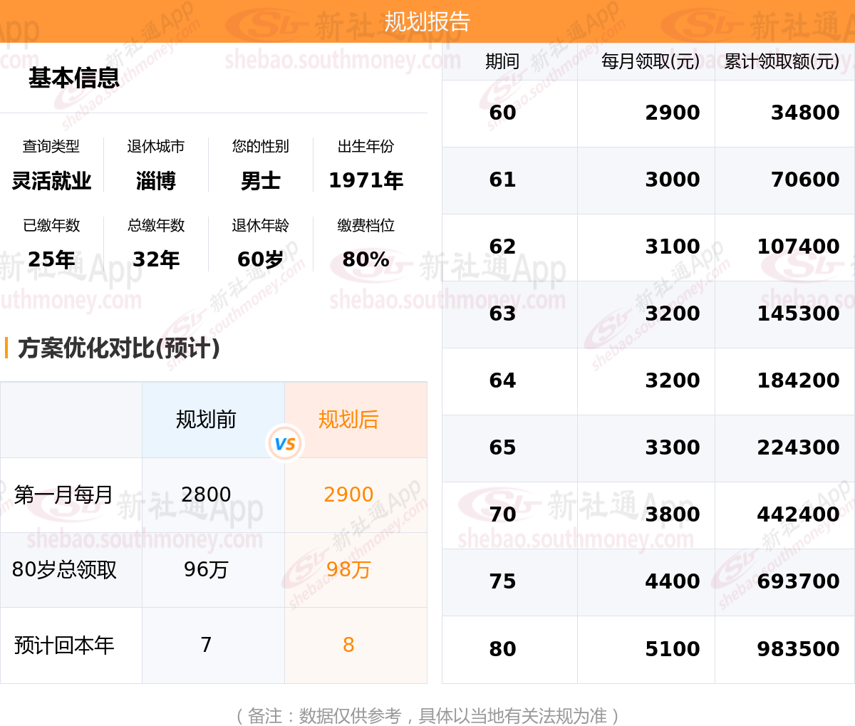 淄博做网站的费用大概是多少？