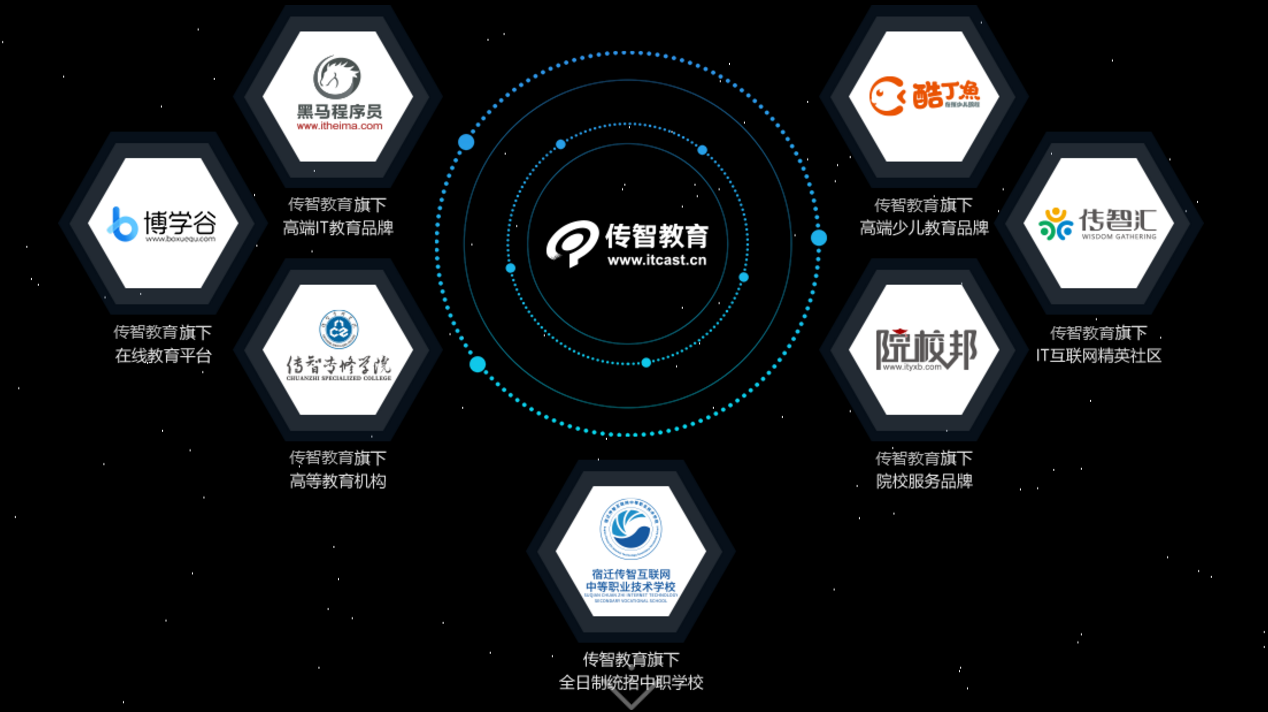 传智播客，一家怎样的IT教育平台？  第1张