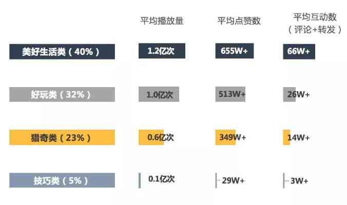 如何在抖音短视频流量中挖掘盈利潜力？  第1张