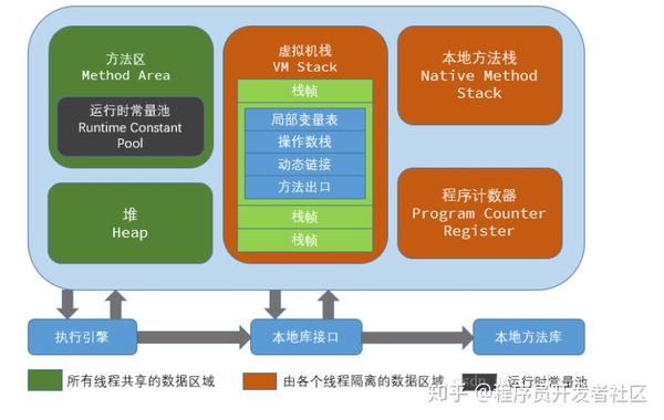 如何实现无外部碎片的高效存储管理？  第1张