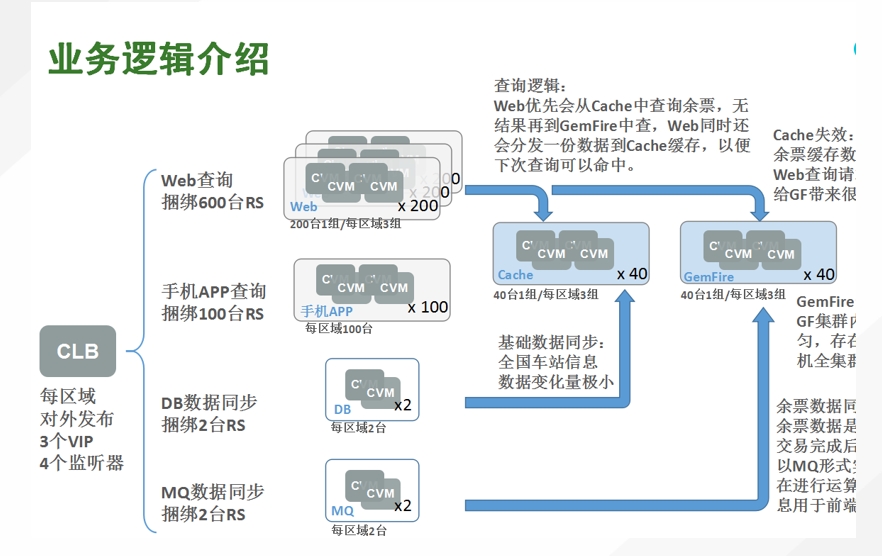 什么是CVM？它如何改变我们的云计算体验？  第1张