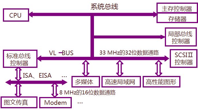 数据总线是什么？它在计算机系统中扮演什么角色？  第1张