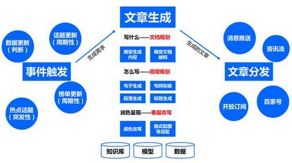如何有效利用图像增强文章吸引力与信息传递？  第1张